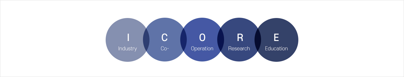 icore 스펠링 이미지입니다. Industry/Co-/Operation/Research/Education.