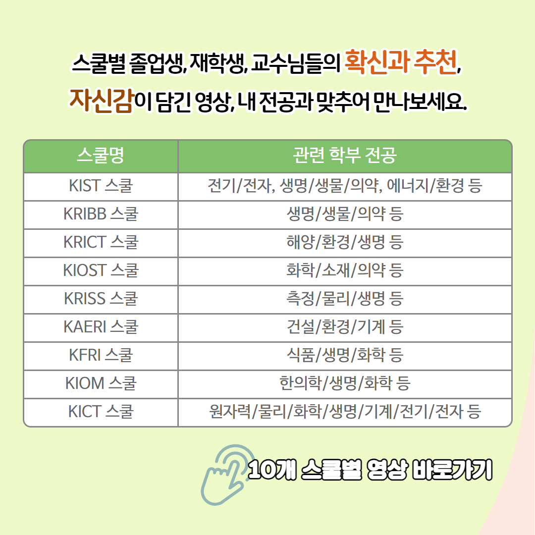 스쿨별 졸업생, 재학생, 교수님들의 확신과 추천, 자신감이 담긴 영상, 내 전공과 맞추어 만나보세요. 스쿨명 관력학부 전공으로 구분 KIST 스쿨 : 전기/전자, 생명/생물/의약, 에너지/환경 등, KRIBB 스쿨 : 생명/생물/의약 등, KRICT 스쿨 : 해양/환경/생명 등, KIOST 스쿨 : 화학/소재/의약 등, KRISS 스쿨 : 측정/ 물리/ 생명 등, KAERI 스쿨 : 건설/환경/기계 등, KFRI 스쿨 : 식품/생명/화학 등, KIOM 스쿨 : 한의학/생명/화학 등, KICT 스쿨 : 원자력/물리/화학/새명/기계/전기/전자 등 10개 스쿨별 영상 바로가기