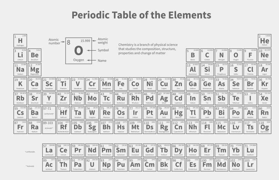 Commemorating the 150th Anniversary of the Periodic Table, the Universal Language of Chemistry 이미지